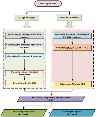 Micronutrient deficiencies and cardiac health